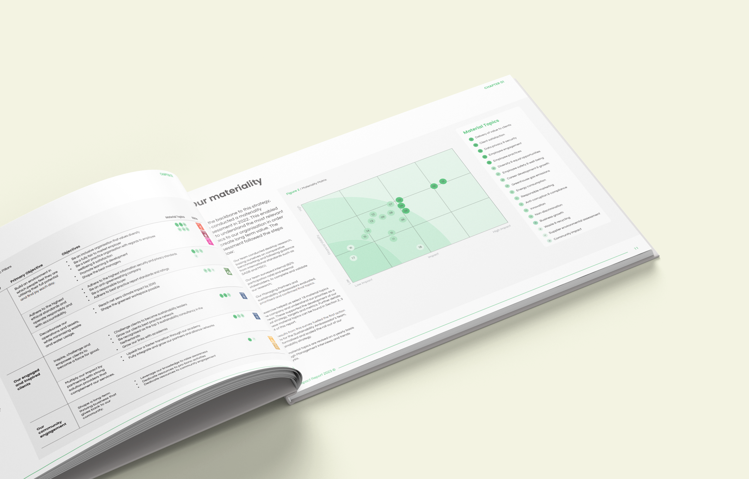 [sust.report mockup] SA team