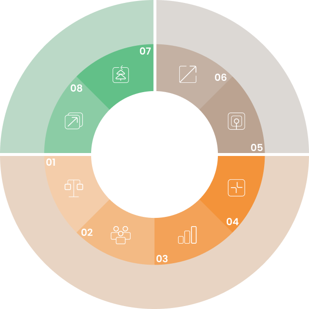 Our impact areas